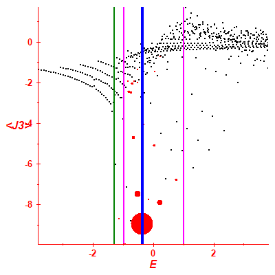 Peres lattice <J3>